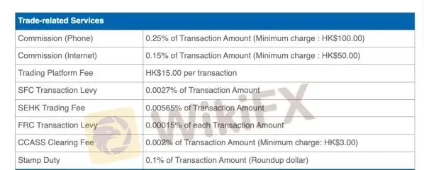 中华汇财 费用 中华汇财 费用