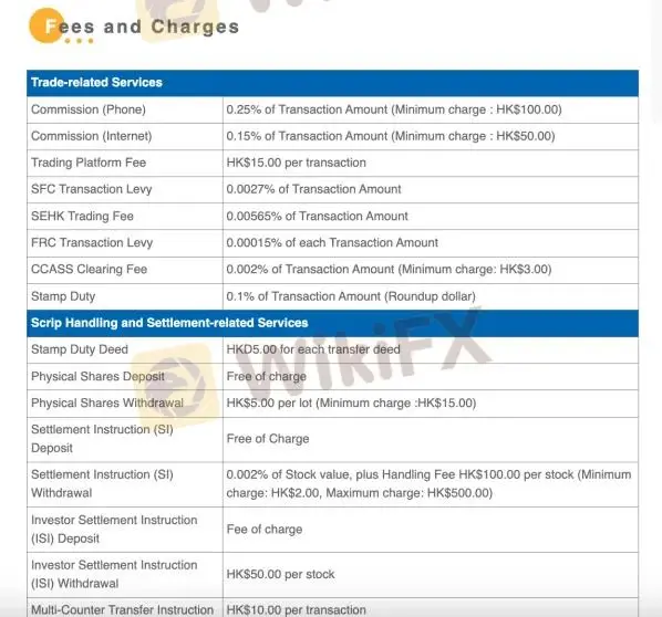 中华汇财费用 中华汇财费用