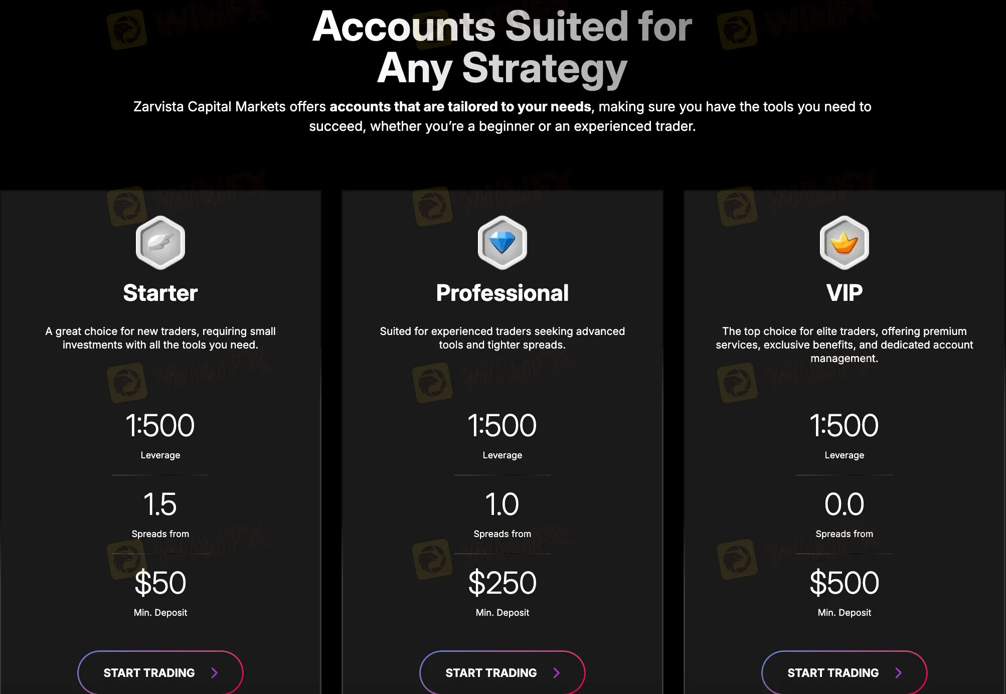 Account Types for ZarVista