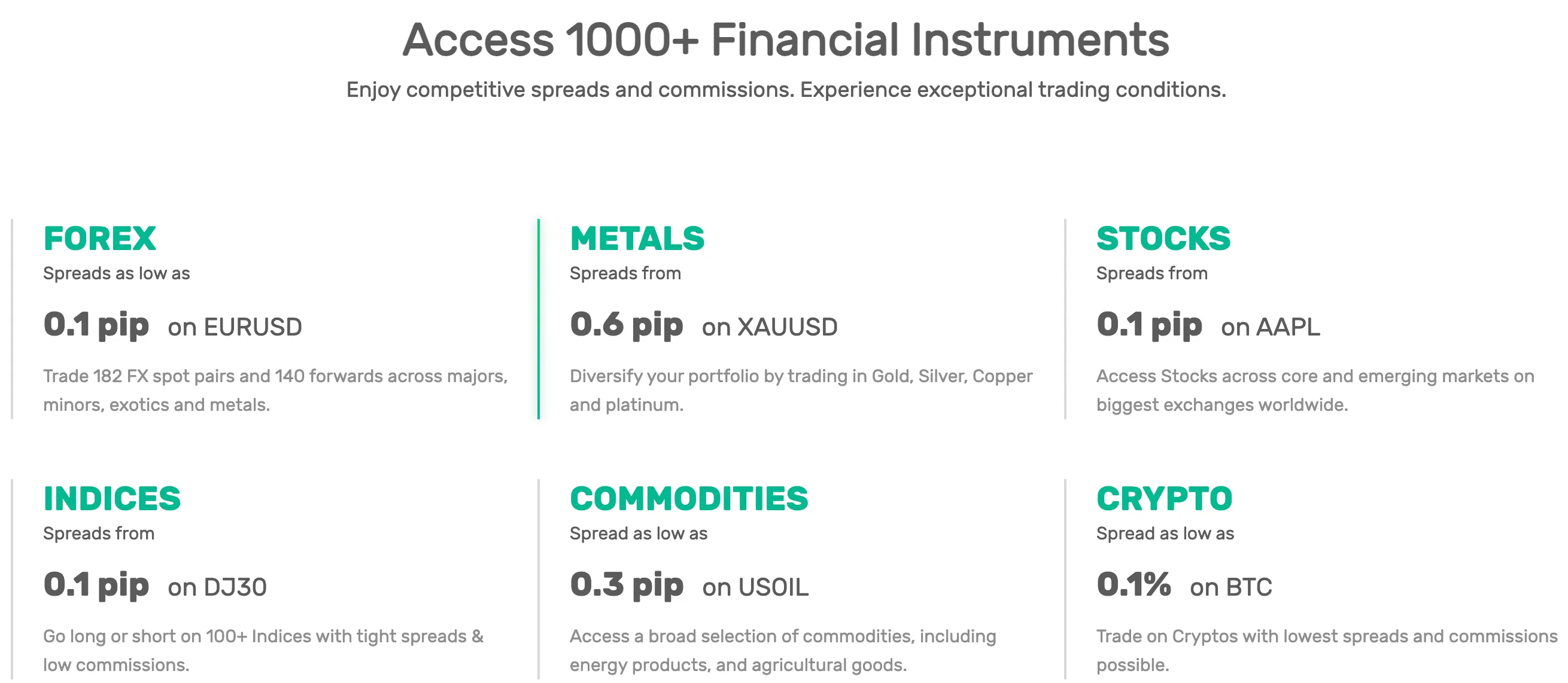 Market Instruments Market Instruments