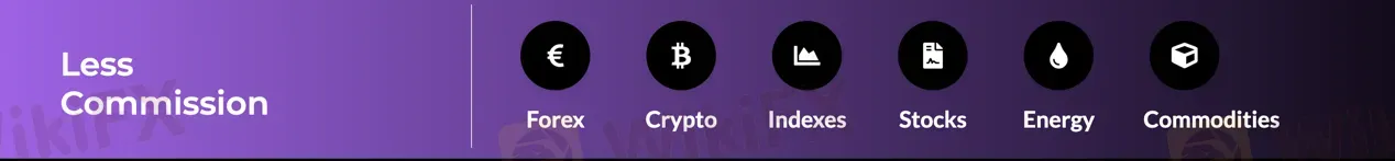 What Can I Trade on Confidential Global FX?