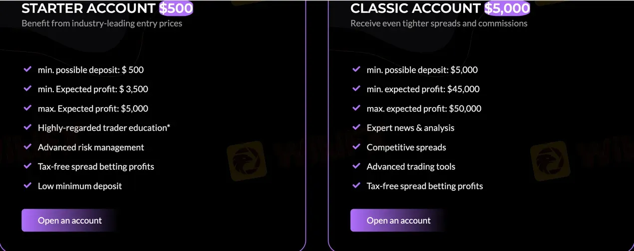 Account comparison