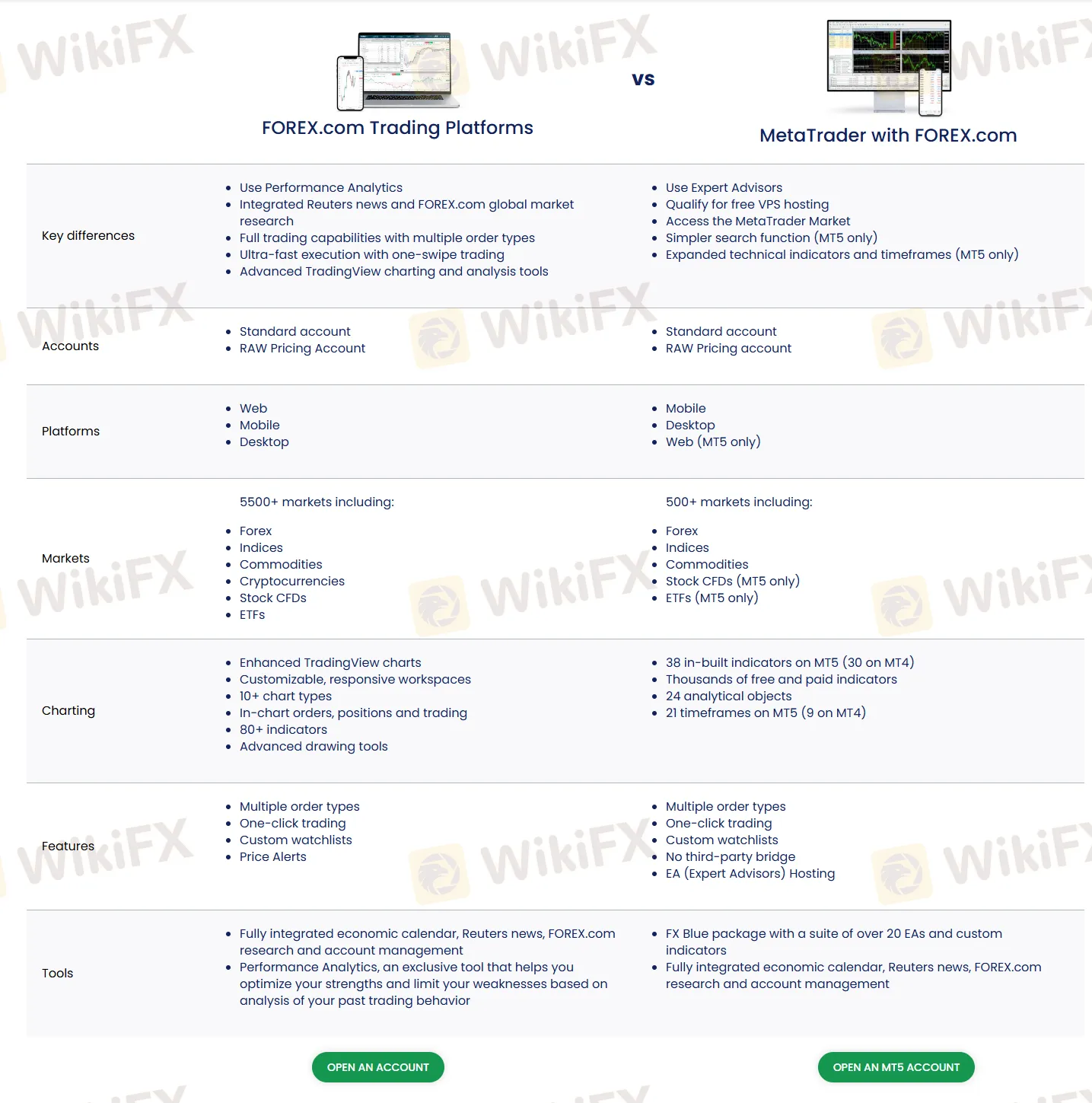 Trading platform comparison Trading platform comparison