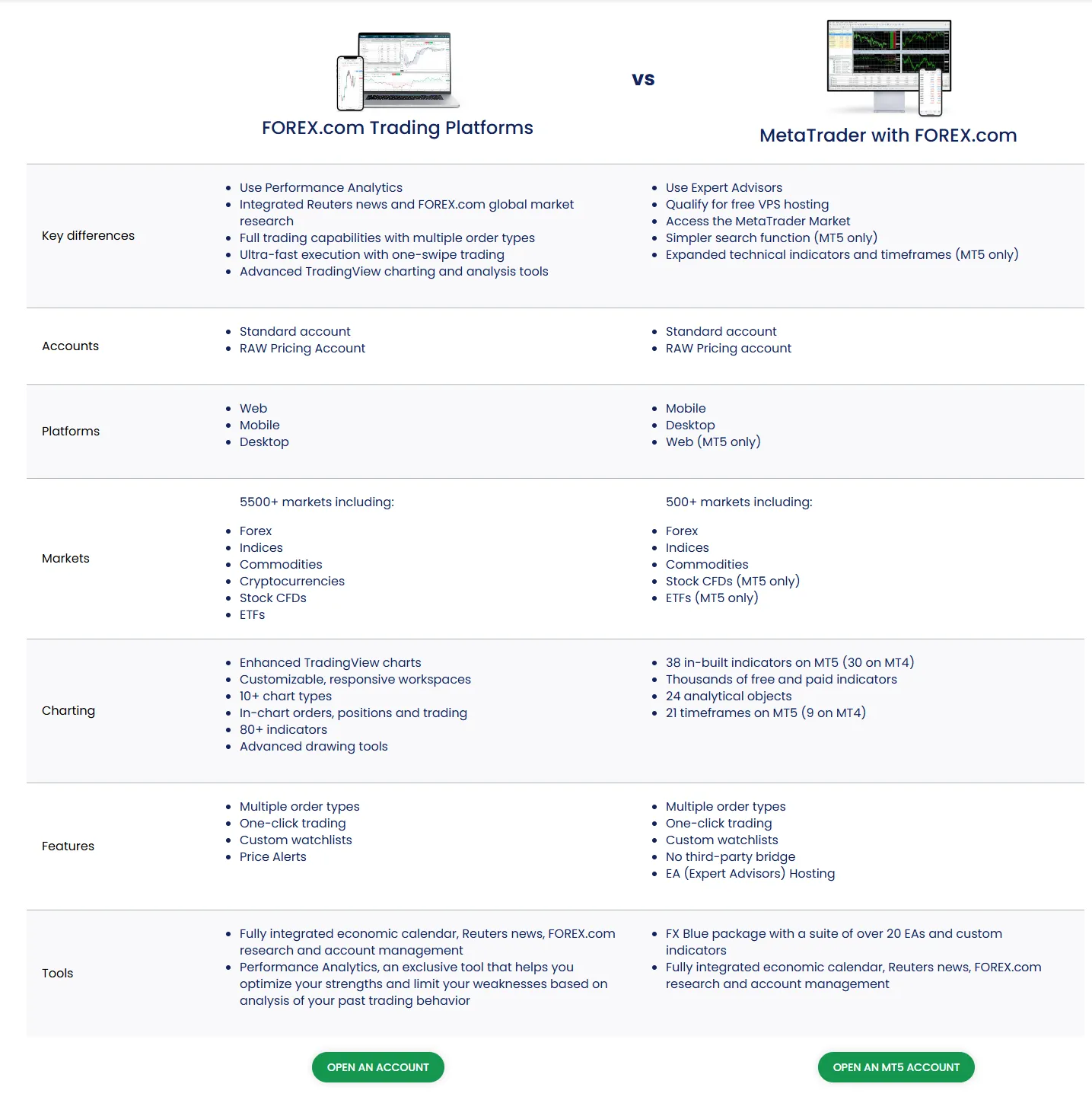Trading platform comparison Trading platform comparison