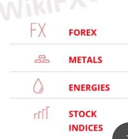 What Can I Trade on GFX? What Can I Trade on GFX?