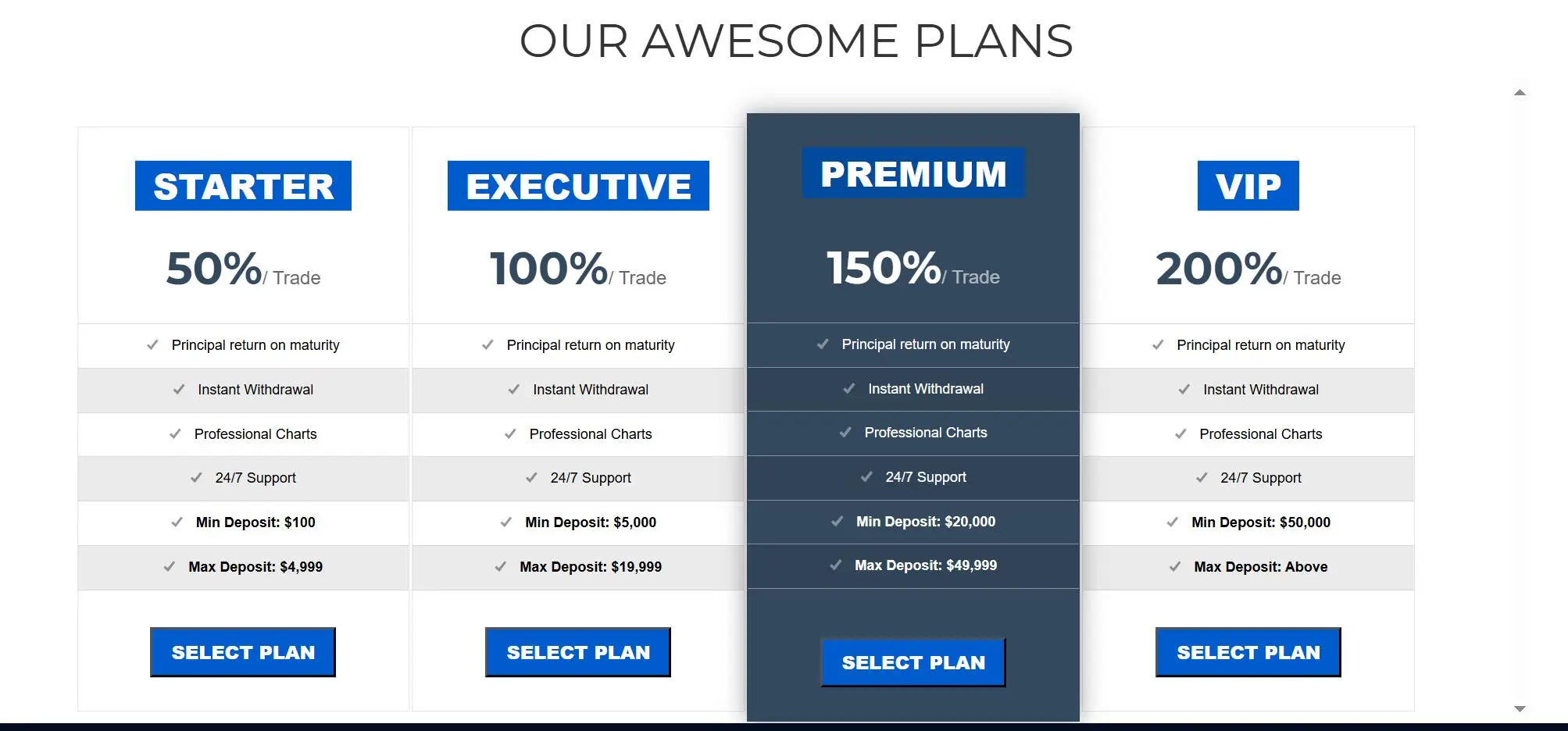 Account comparison Account comparison