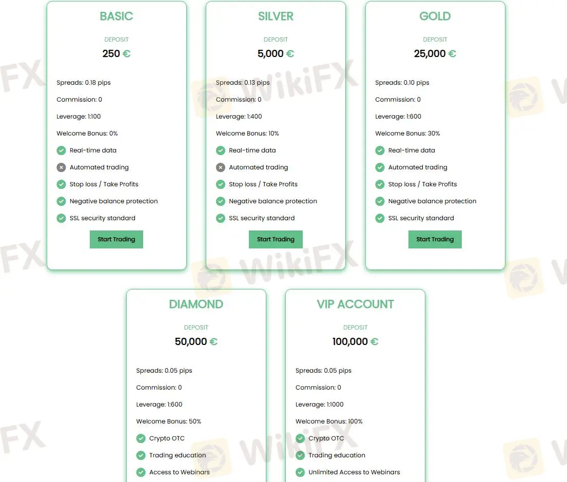 Comparación de cuentas Comparación de cuentas