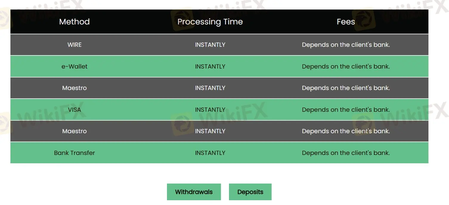Deposit and Withdrawal
