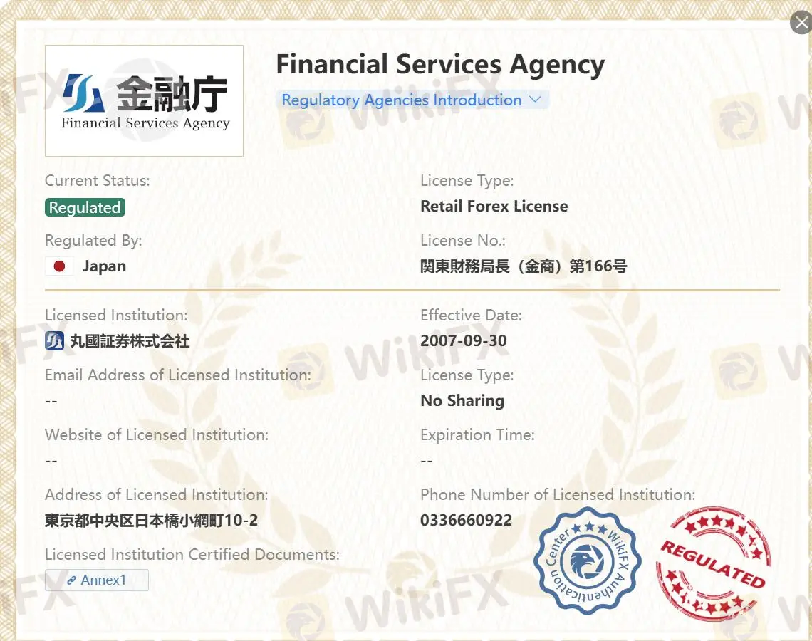 क्या Marukuni विधि है? क्या Marukuni विधि है?