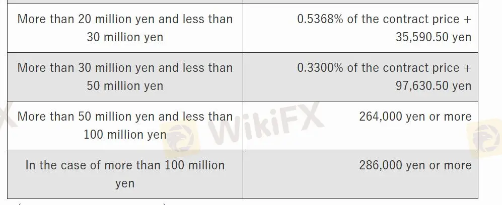 Marukuni शुल्क Marukuni शुल्क