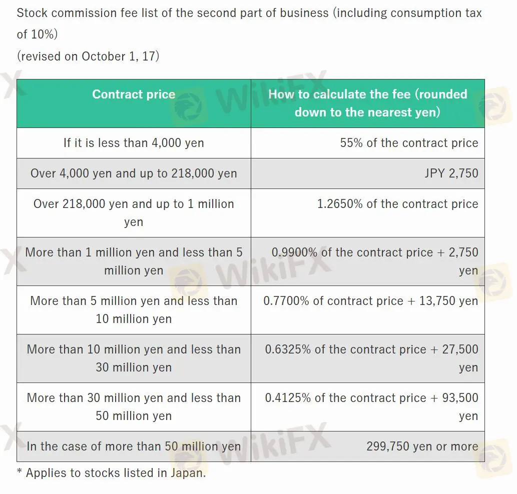 Marukuni शुल्क Marukuni शुल्क