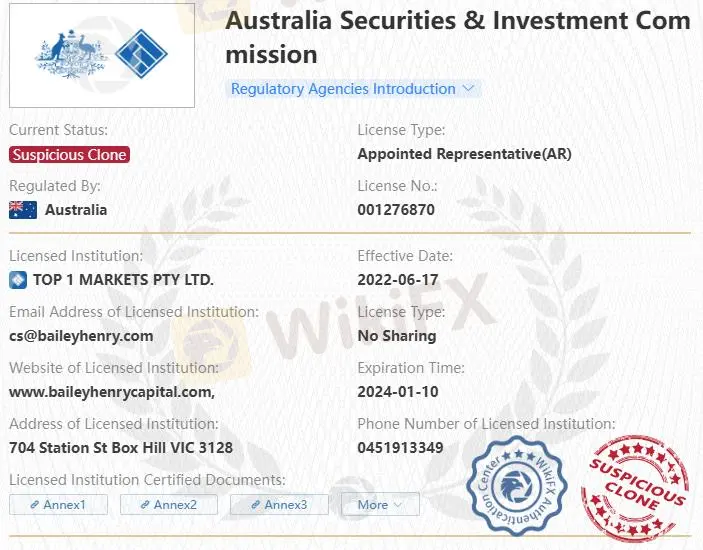 MAX FOREX có đáng tin cậy không?