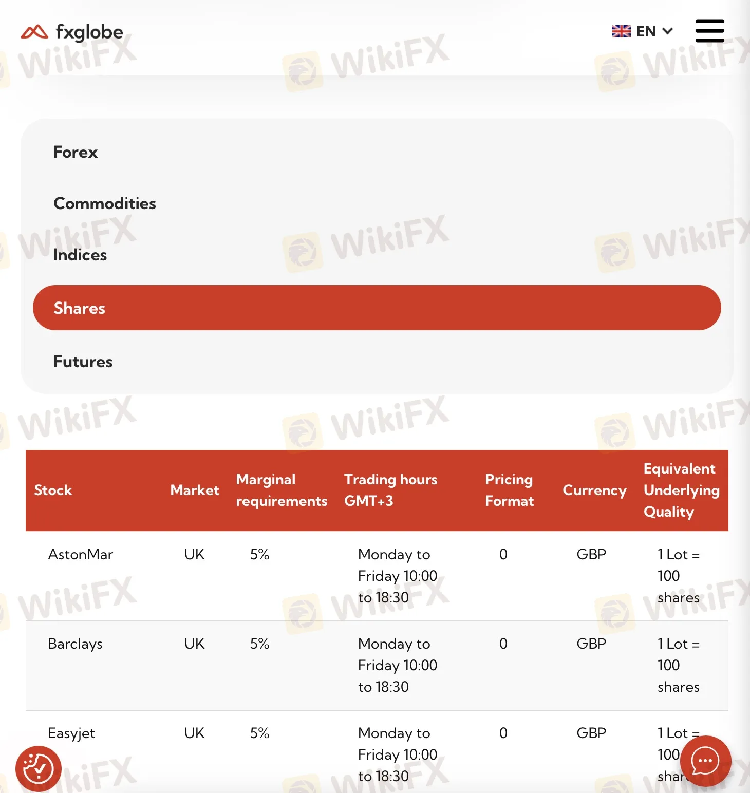 ฉันสามารถซื้อขายอะไรบน FXGLOBE ได้บ้าง?