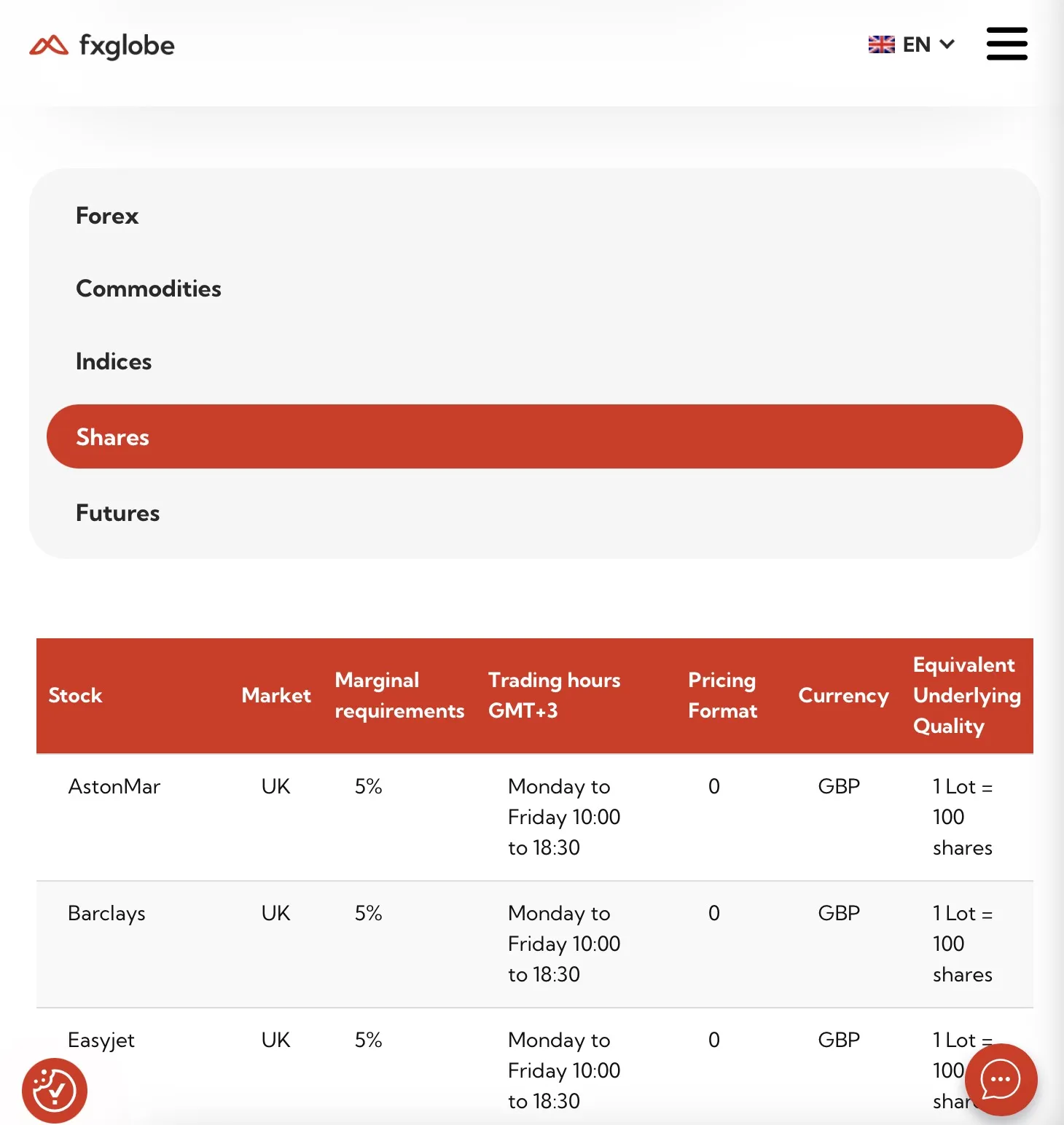 What Can I Trade on FXGLOBE? What Can I Trade on FXGLOBE?