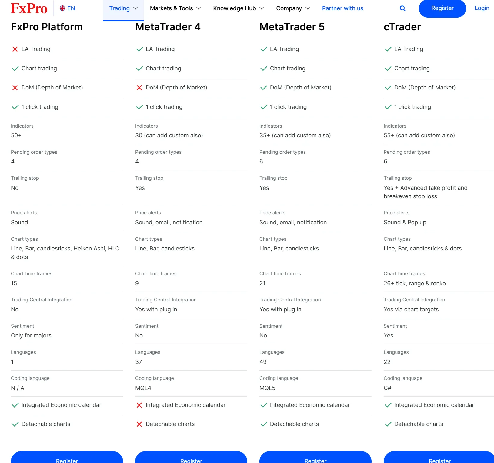 Plataforma ng Pagkalakalan Plataforma ng Pagkalakalan
