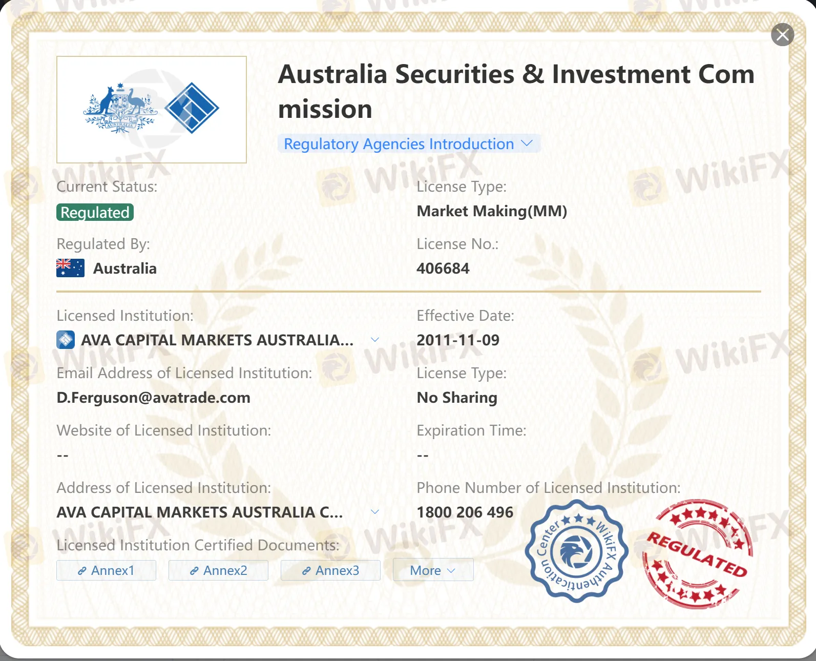 Regulated by ASIC Regulated by ASIC