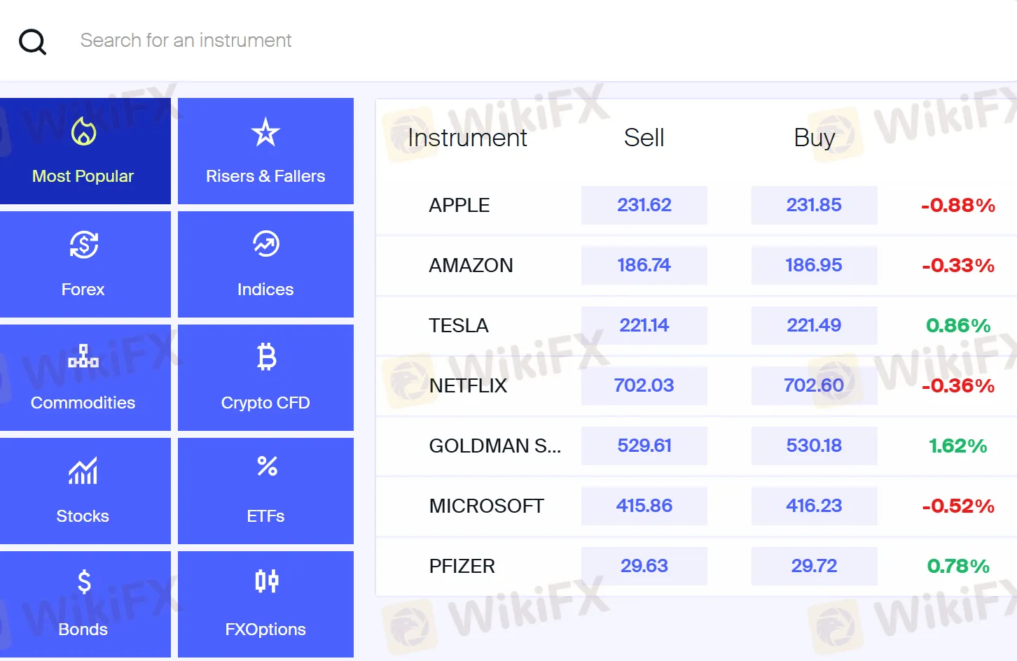 Market Intruments Market Intruments