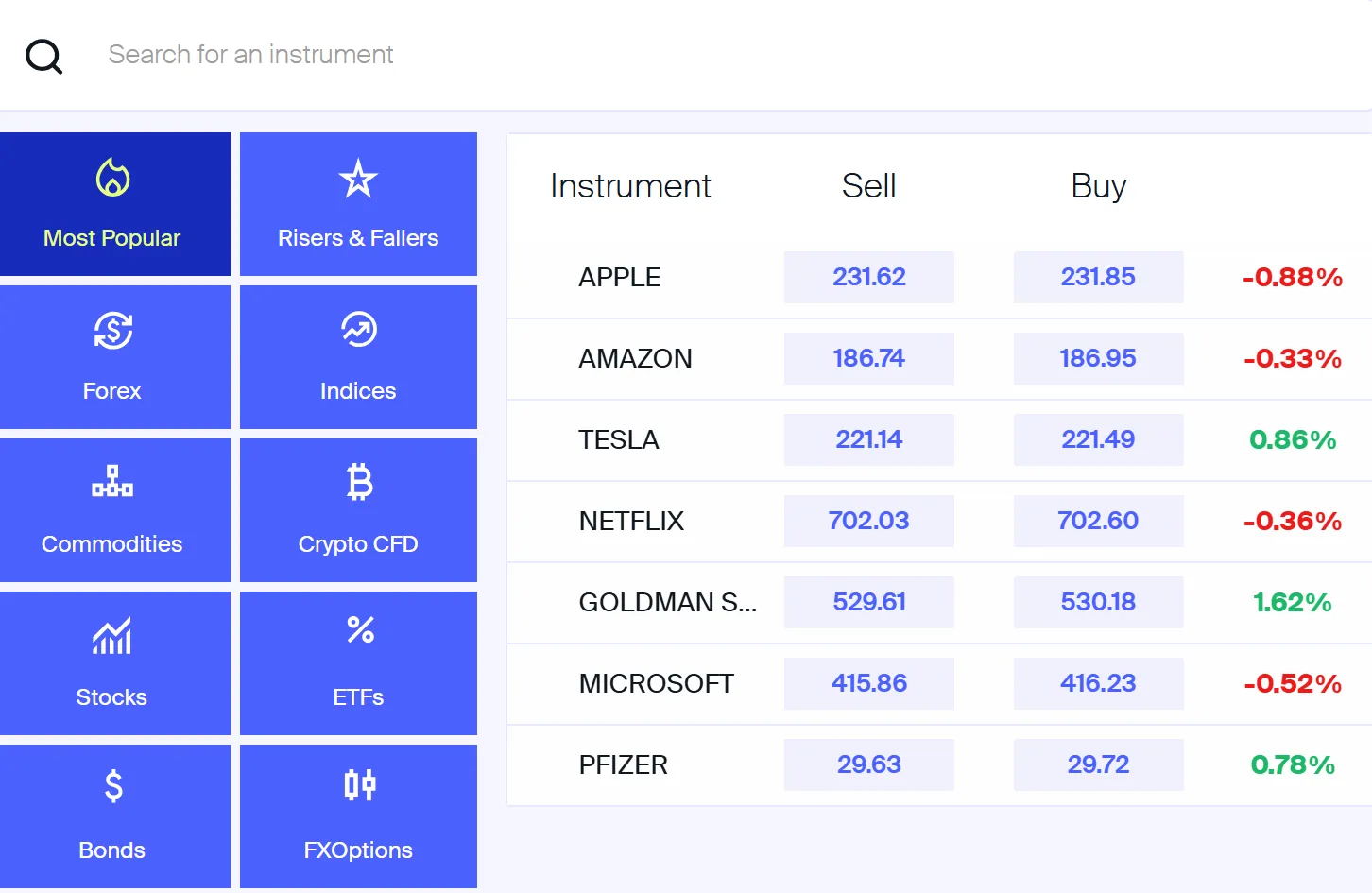 Market Intruments Market Intruments