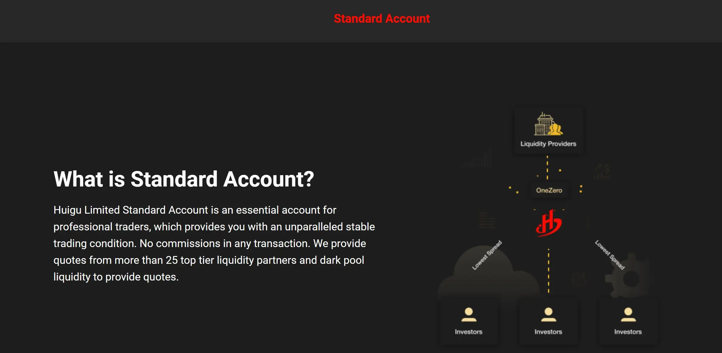 Account Type