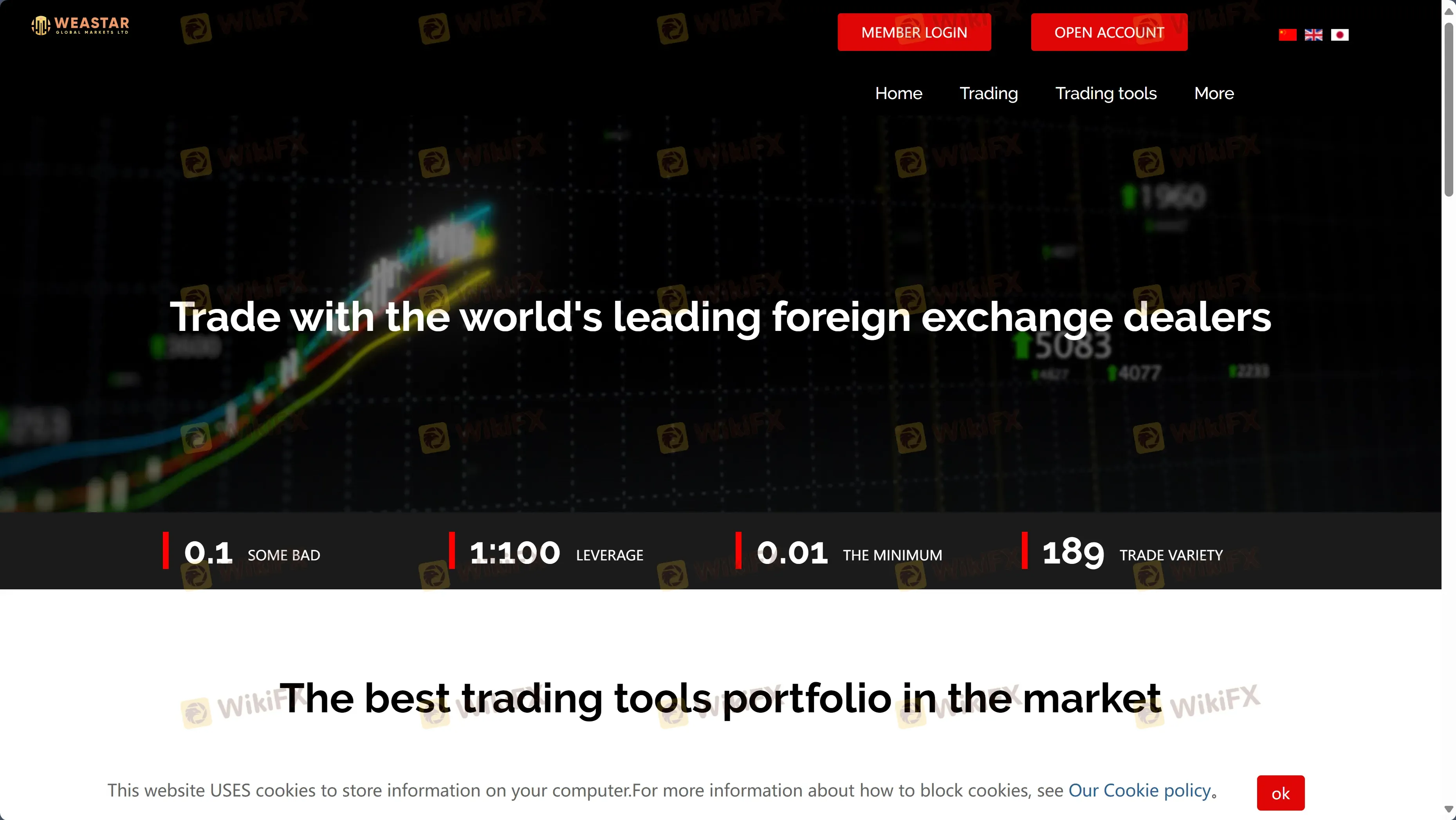 Weastar Global Markets Ltd's ana sayfası