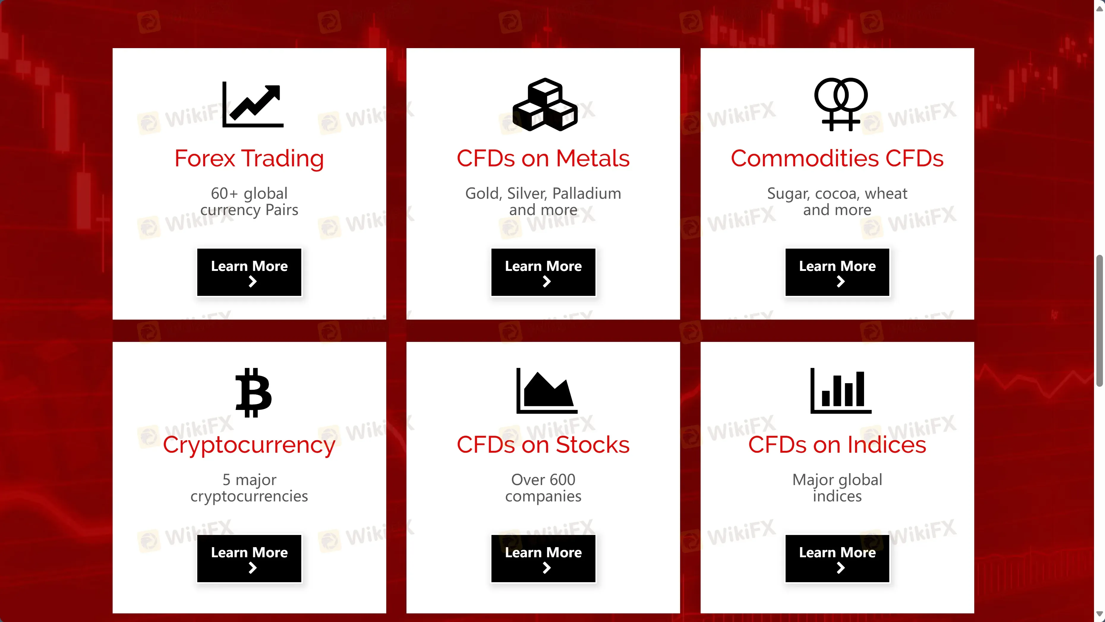 Weastar Global Markets Ltdで取引できるものは何ですか? Weastar Global Markets Ltdで取引できるものは何ですか?