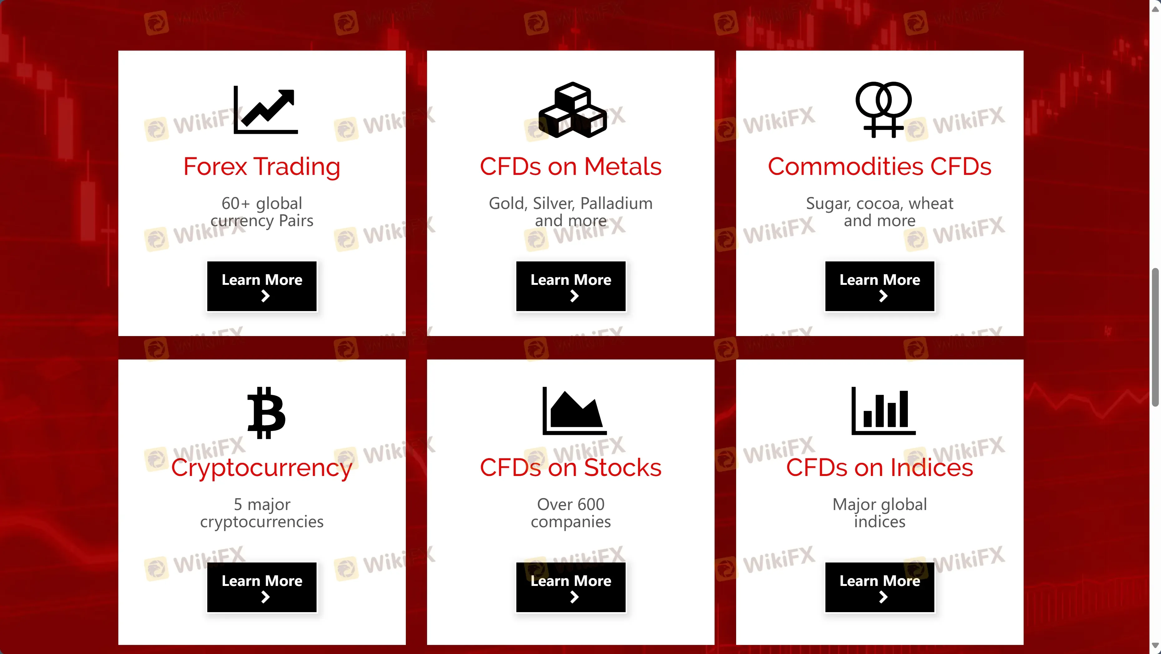 What Can I Trade on Weastar Global Markets Ltd?