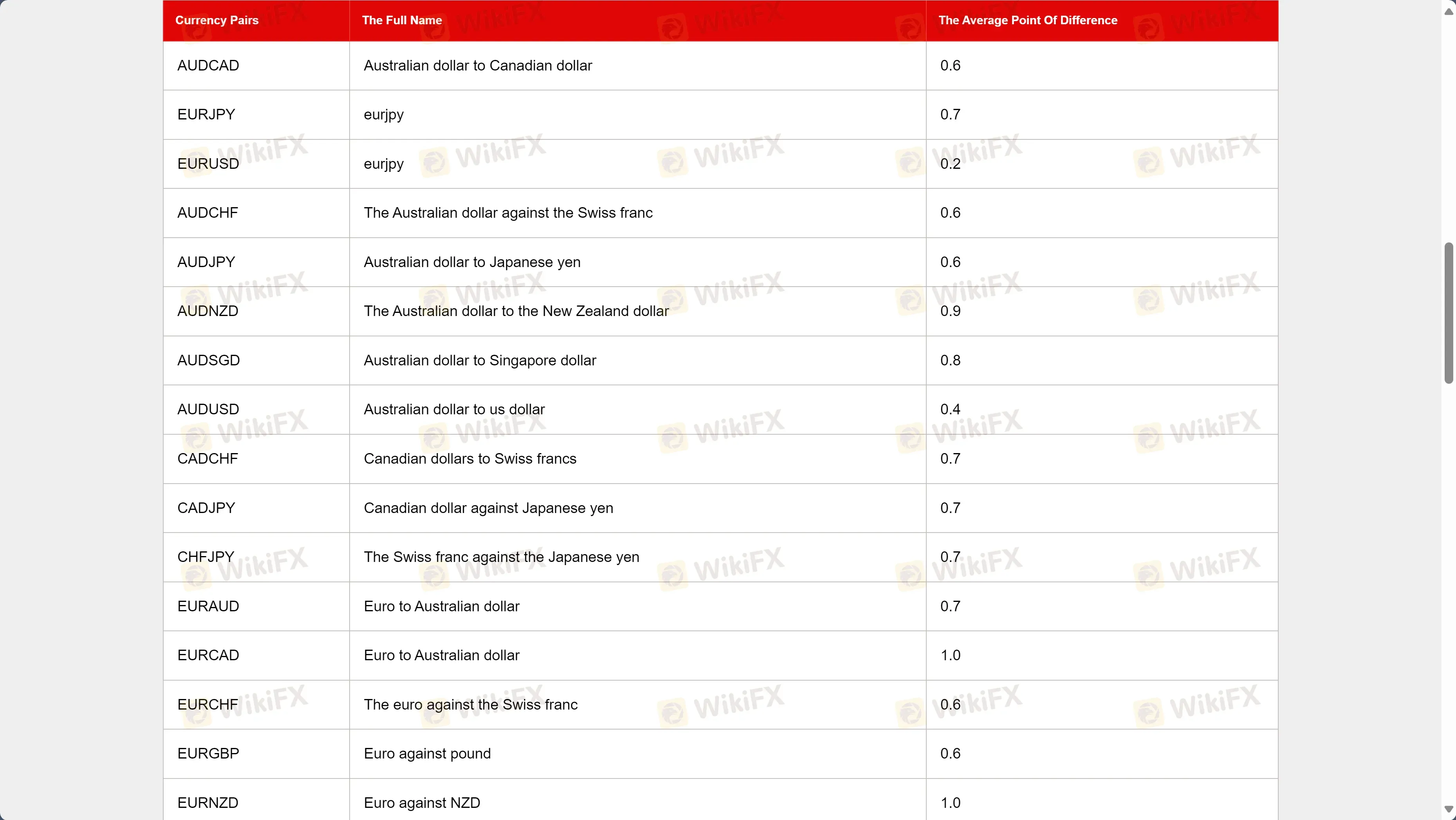Weastar Global Markets Ltd手数料 Weastar Global Markets Ltd手数料