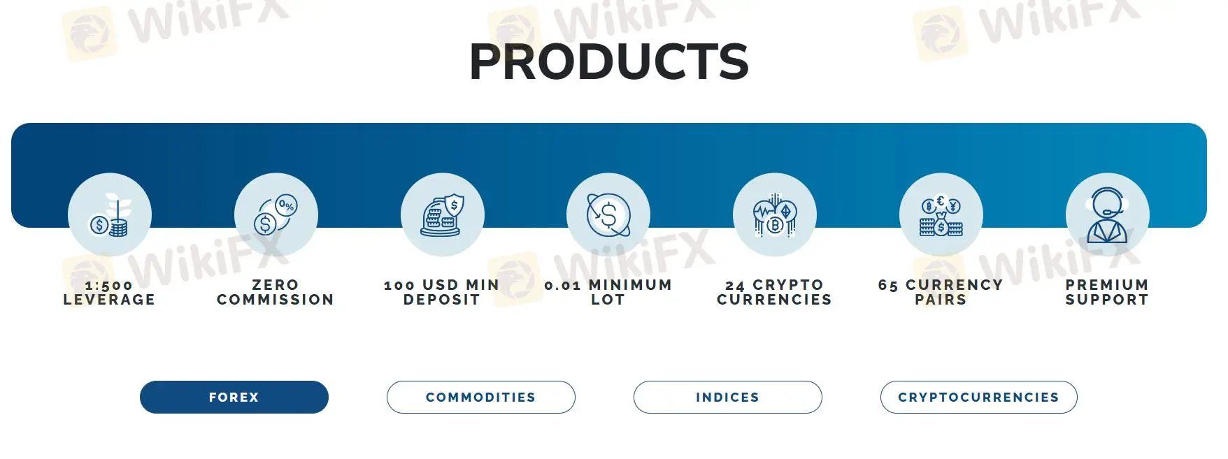 Ano ang Maaari Kong I-Trade sa Kumo Markets? Ano ang Maaari Kong I-Trade sa Kumo Markets?