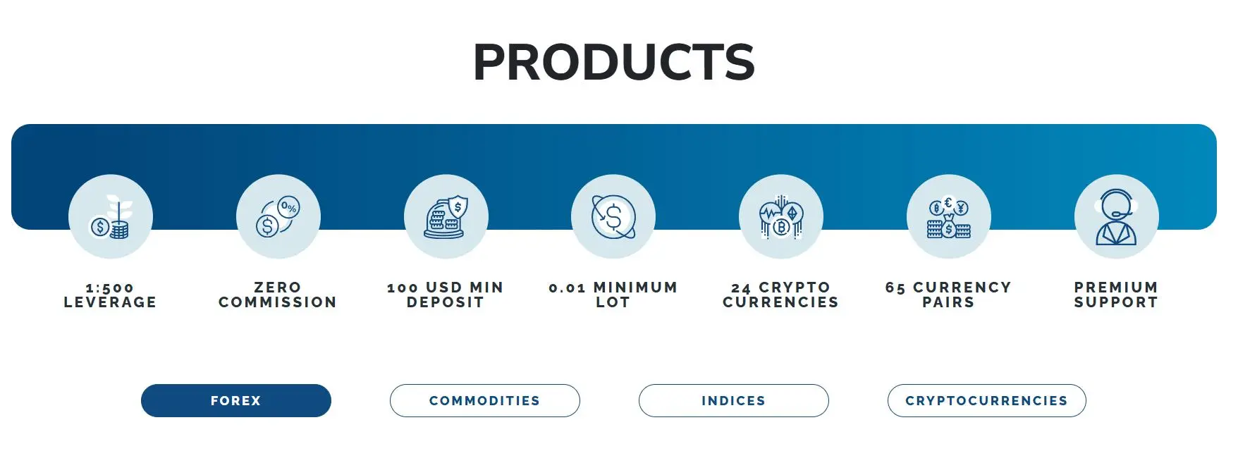 在 Kumo Markets 上可以交易什麼? 在 Kumo Markets 上可以交易什麼?