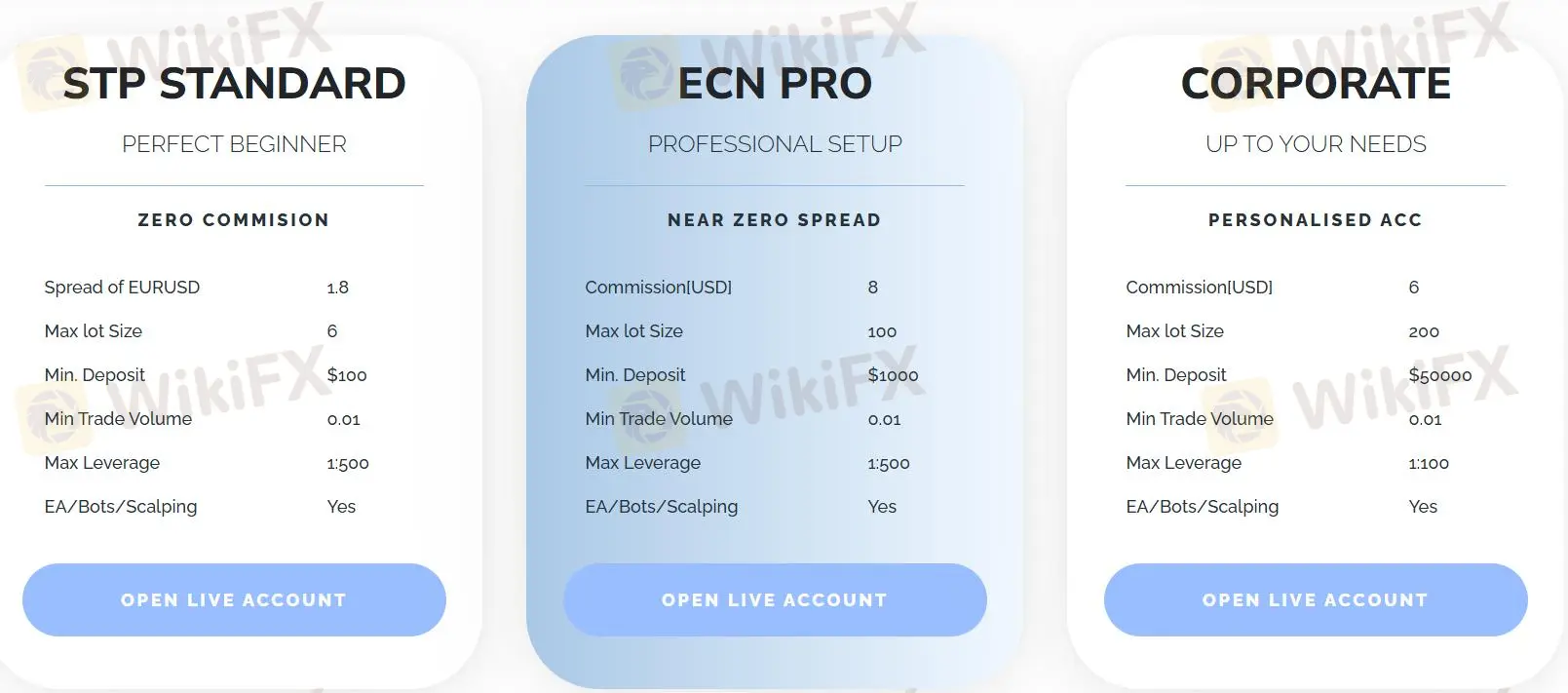 Paghahambing ng Account Paghahambing ng Account