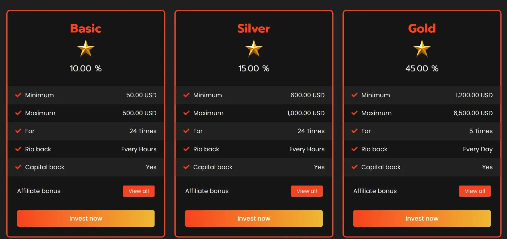 Account comparison Account comparison