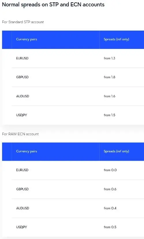 LEIWOW FX Fees LEIWOW FX Fees