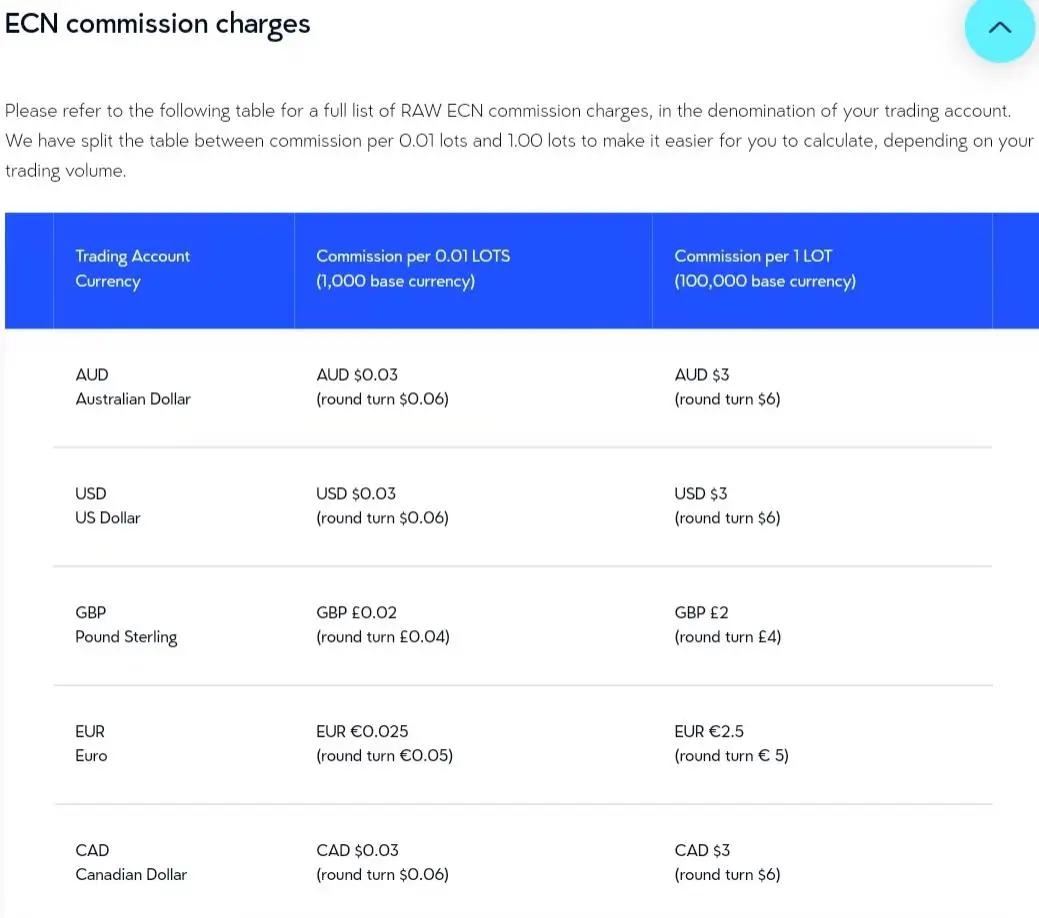 LEIWOW FX Fees LEIWOW FX Fees