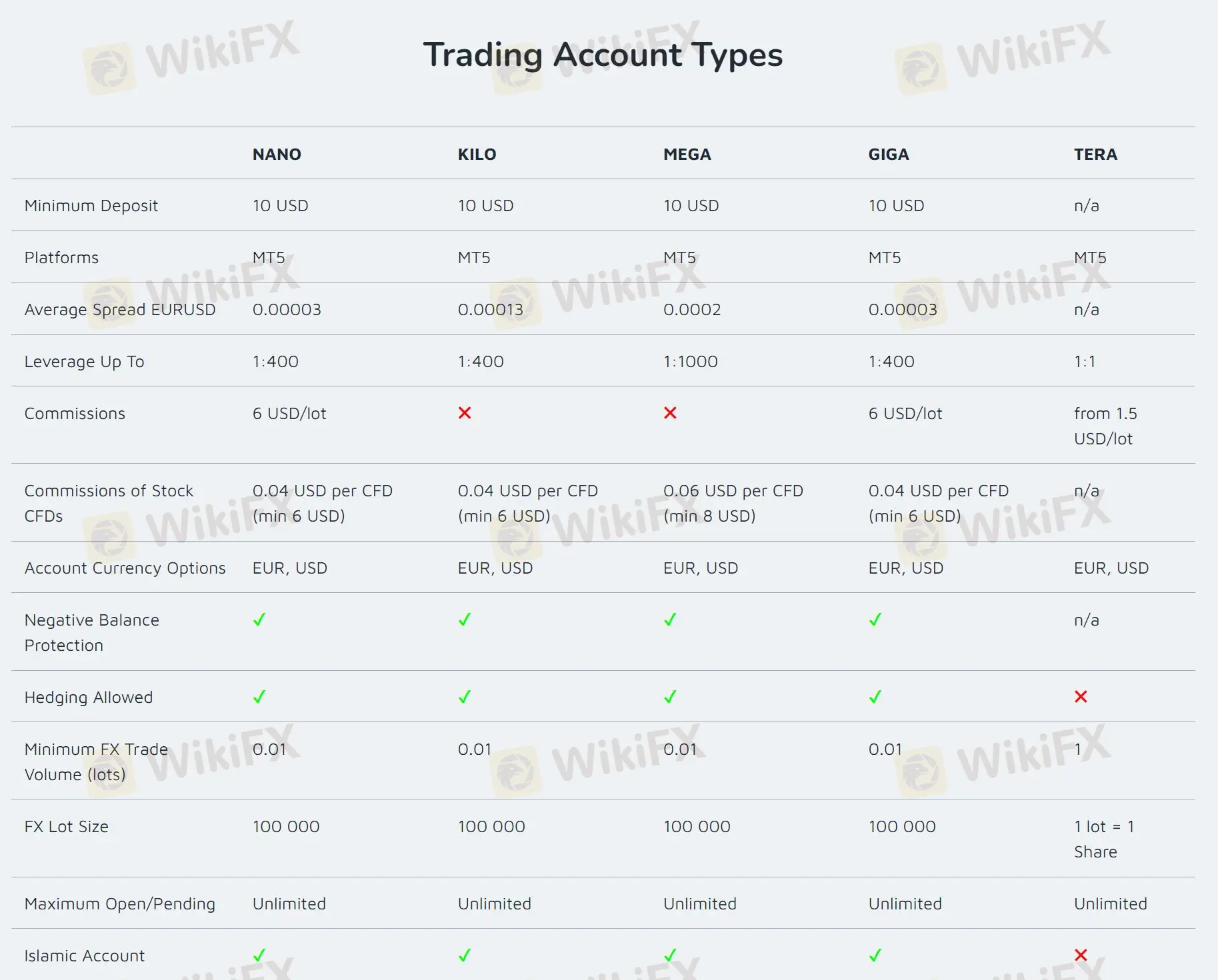 Loại tài khoản Loại tài khoản