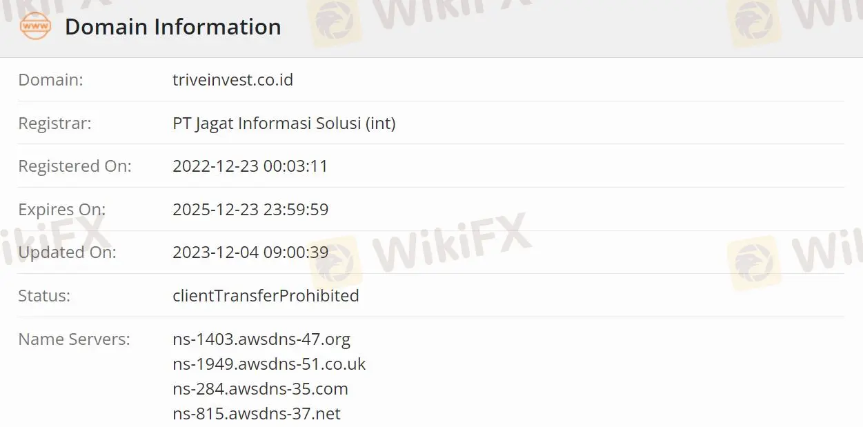 ข้อมูล Trive Invest