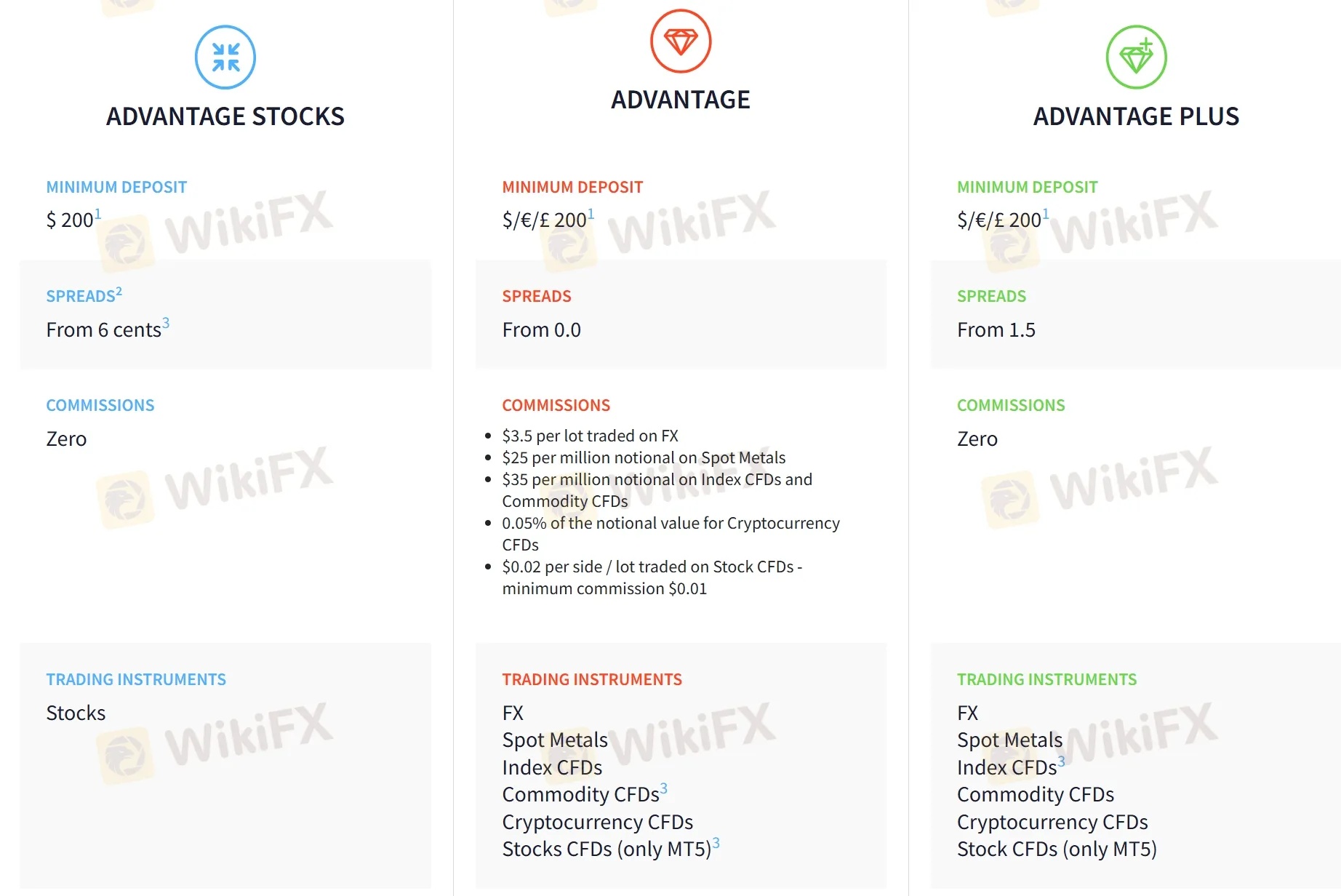 Account comparison Account comparison