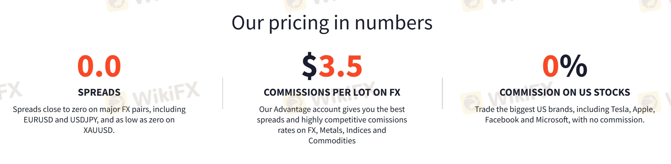 Spreads & commissions Spreads & commissions