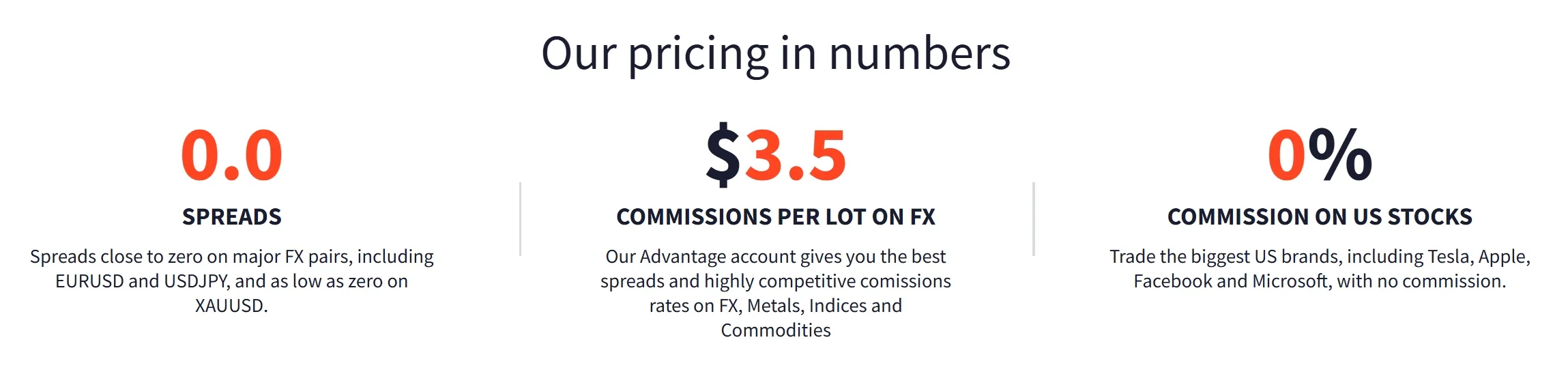 Spreads & commissions Spreads & commissions
