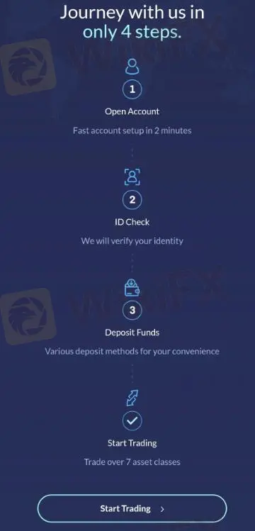 Account Types Account Types
