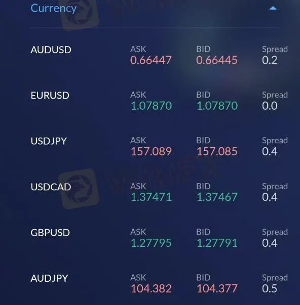 PLSXA Fees PLSXA Fees