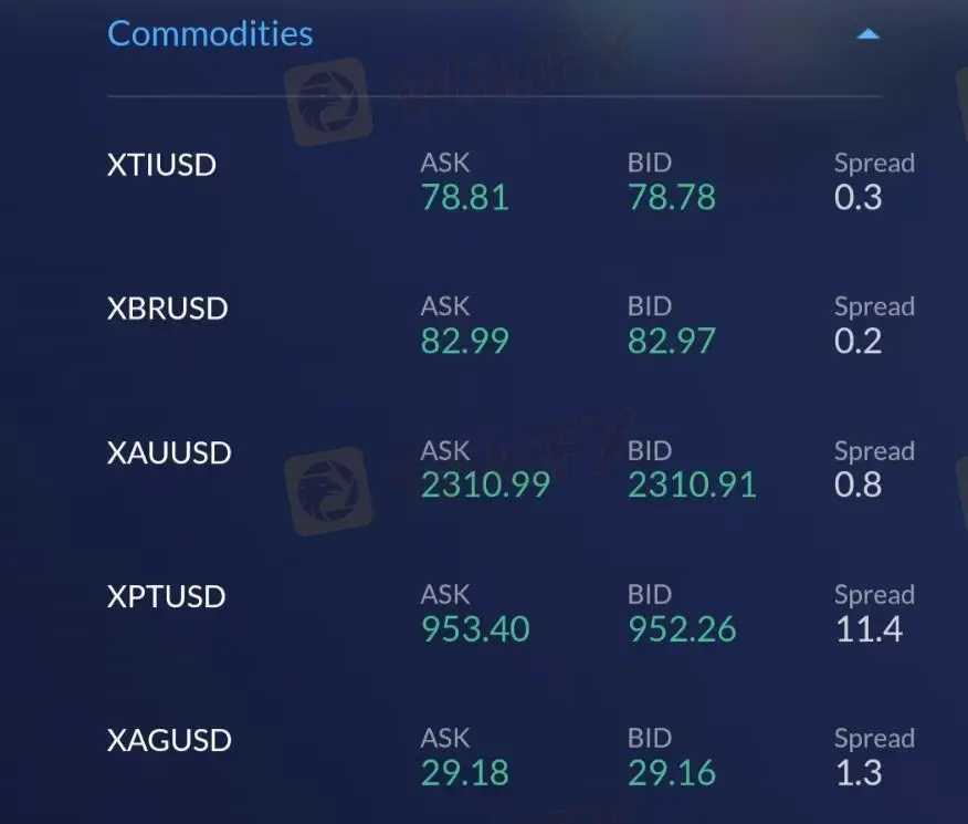 PLSXA Fees PLSXA Fees