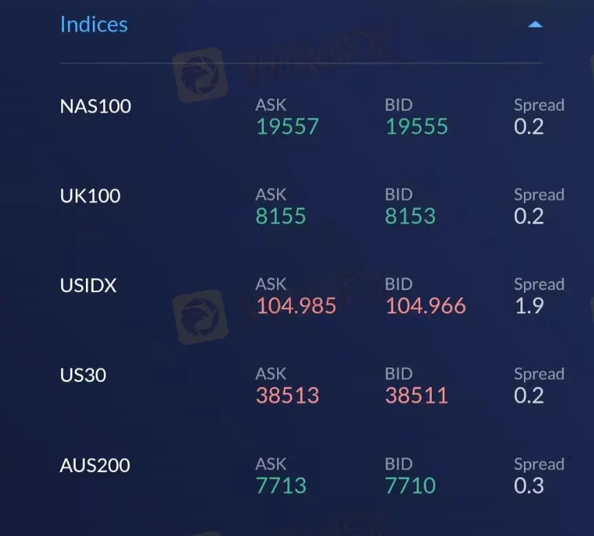 PLSXA Fees PLSXA Fees