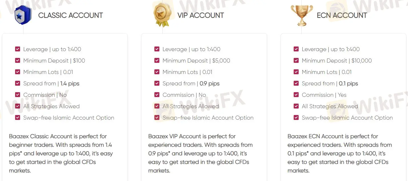 Account Types
