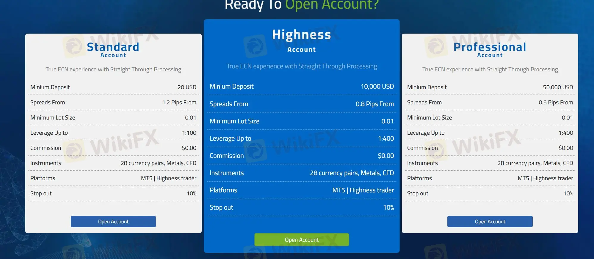 Paghahambing ng Account Paghahambing ng Account