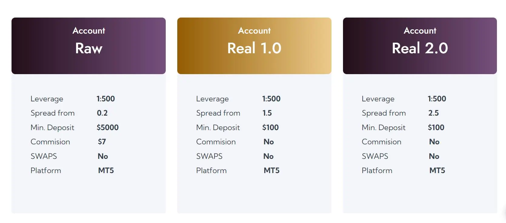 Account Types Account Types