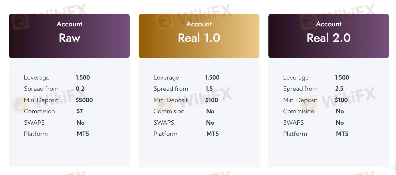 Tipos de Conta Tipos de Conta