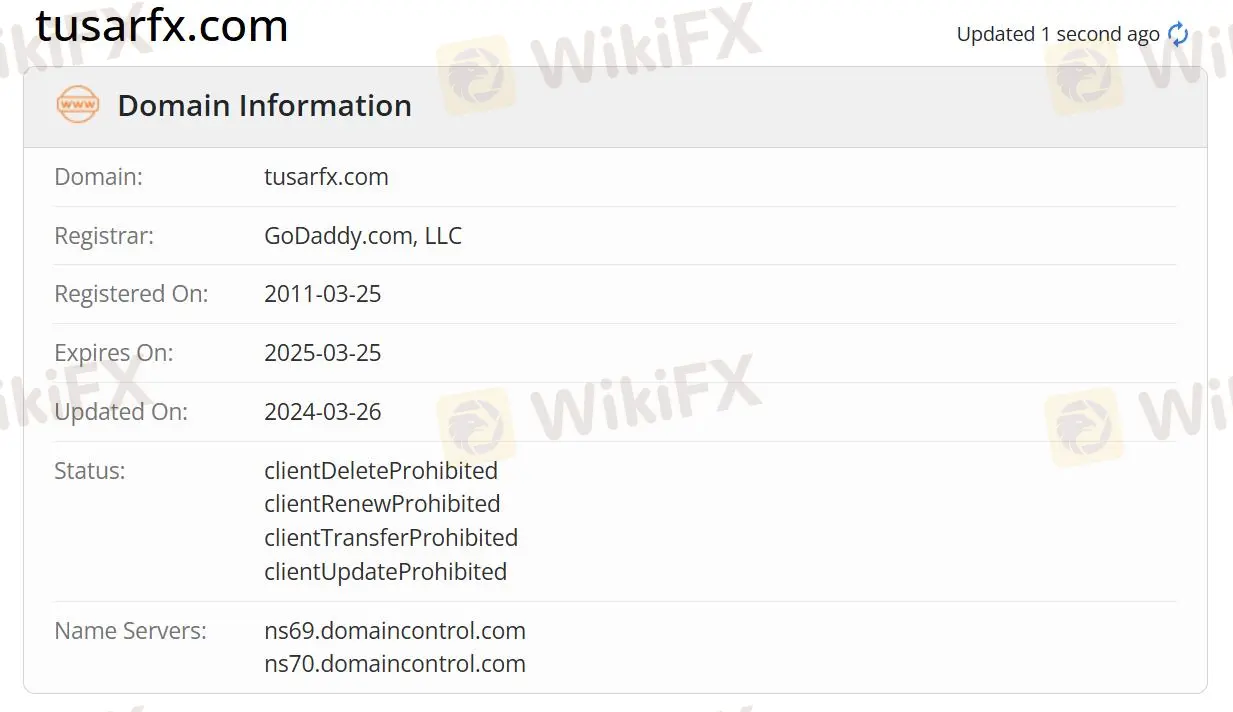 Domain information
