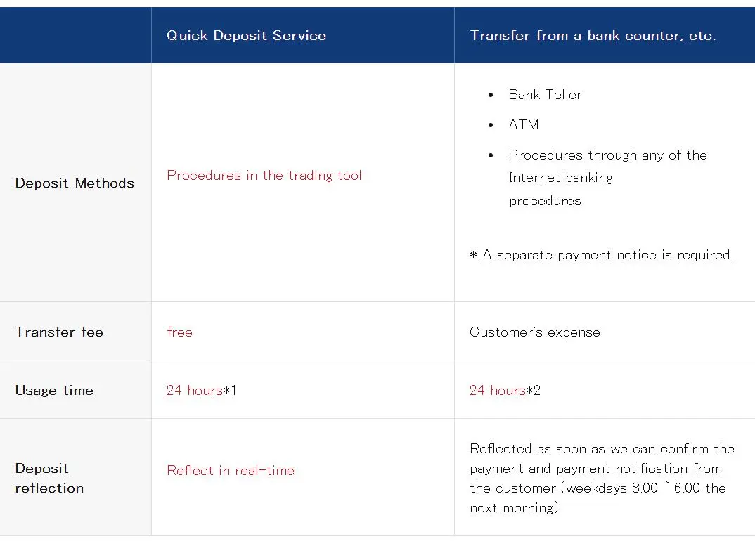 Deposit and Withdrawal Deposit and Withdrawal