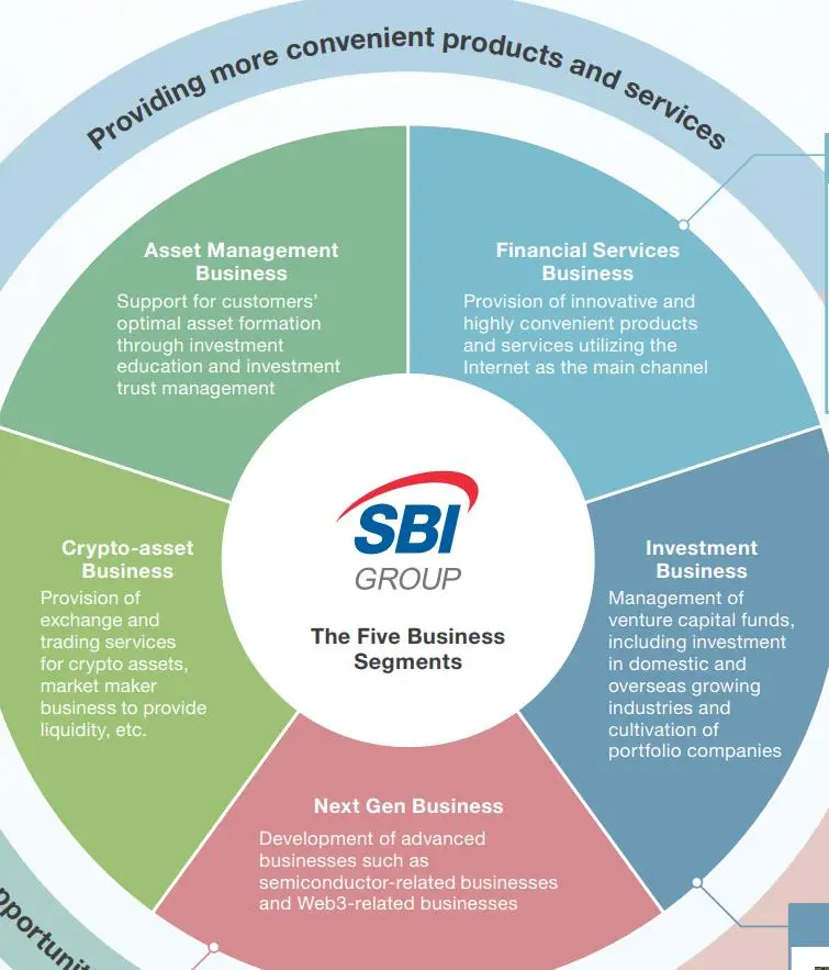 SBI Geschäft