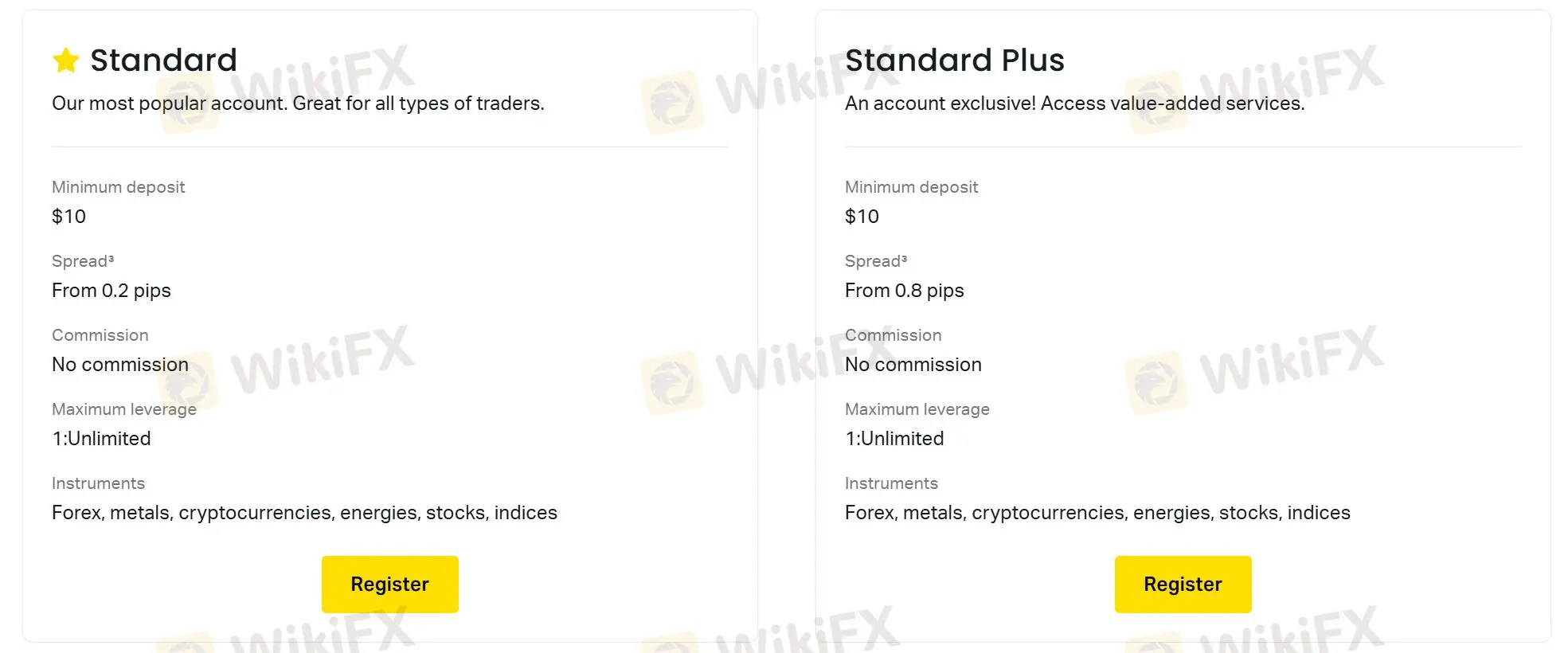 Account Types